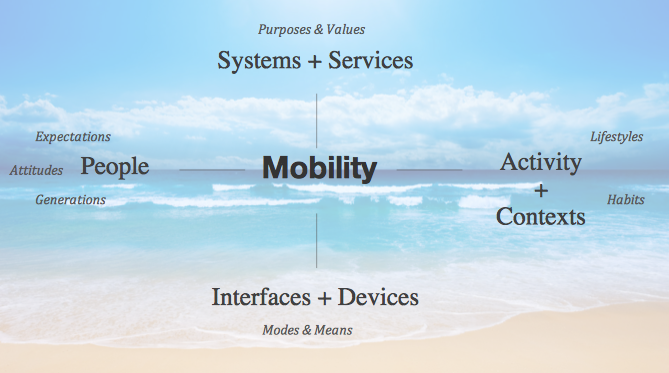 MobileUX_cross_of_pain.png